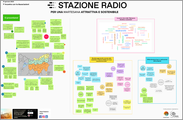 Mural Sratzione radio