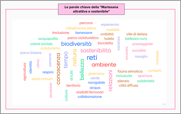 Mural Stazione radio II